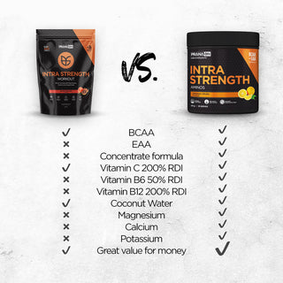 Intra Strength - Adelaide Supplements